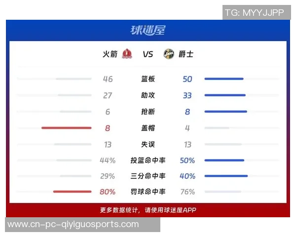 12月18日NBA常规赛爵士对火箭精彩对决全场回顾与分析