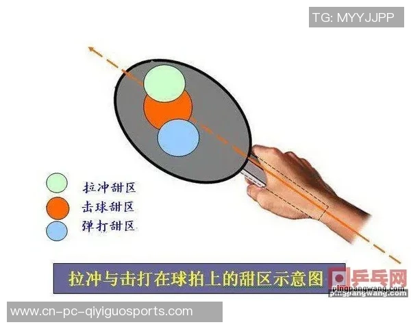 乒乓球最简略有用的涨球法,只需竞赛中默念2个字做1个动作 乒乓球最简略有用的涨球法,只需竞赛中默念2个字做1个动作
